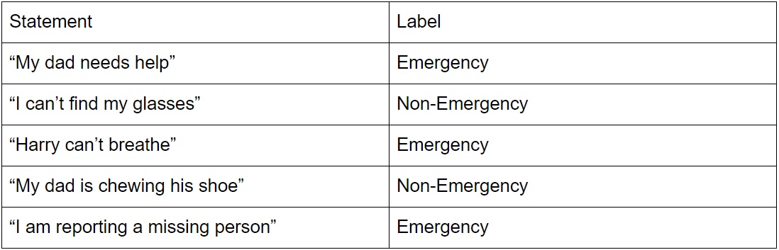 table2